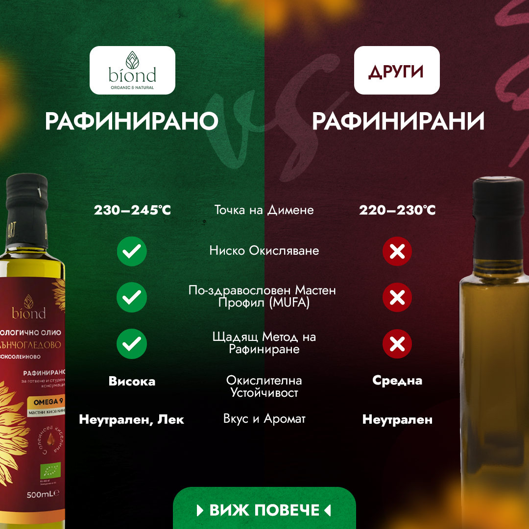 Високоолеиново vs обикновено (линолово) рафинирано слънчогледово масло – кое е по-добро?